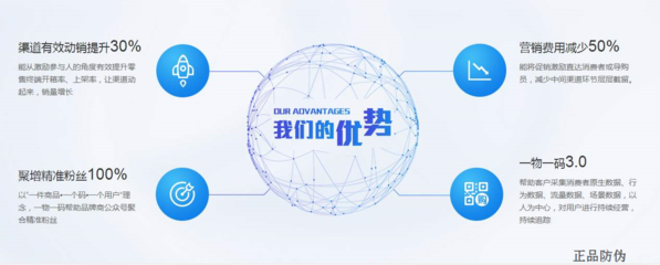 快消品二維碼營銷系統(tǒng)開發(fā) 賦能企業(yè)精準(zhǔn)營銷與數(shù)據(jù)驅(qū)動(dòng)的策劃新范式