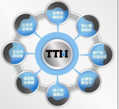 烏魯木齊企業(yè)營銷策劃 精準(zhǔn)定位與高效服務(wù)的制勝之道