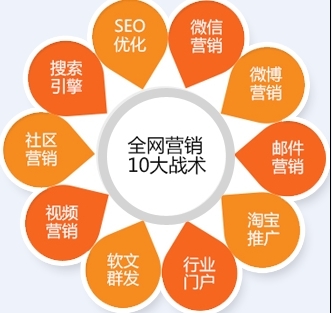 打造邵陽品牌新名片 專業(yè)營銷策劃與品牌推廣的實(shí)踐路徑