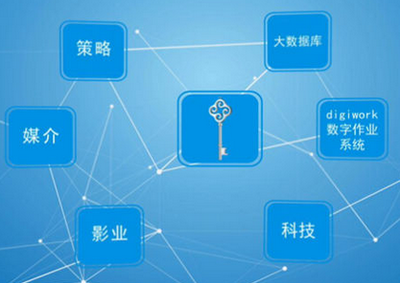 數(shù)字營銷策劃公司 為企業(yè)量身打造高效能營銷戰(zhàn)略的可靠伙伴