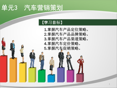 汽車營銷策劃 理論與實(shí)踐